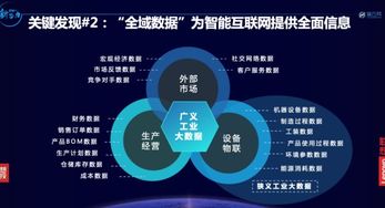 擁抱智能互聯(lián)，聯(lián)想創(chuàng)投與成員企業(yè)引領(lǐng)工業(yè)互聯(lián)網(wǎng)數(shù)據(jù)服務(wù)新浪潮，榮膺獵云網(wǎng)多項(xiàng)年度大獎