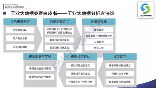 李錚 首屆工業大數據創新競賽成果在2018工業互聯網峰會發布，引領數據服務新浪潮
