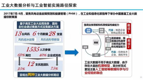 22張專業ppt解讀工業互聯網發展態勢與展望
