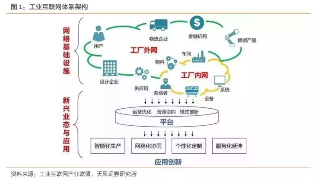 2019年我國工業互聯網產業規模達4800億元，賦能中國制造邁向新高度