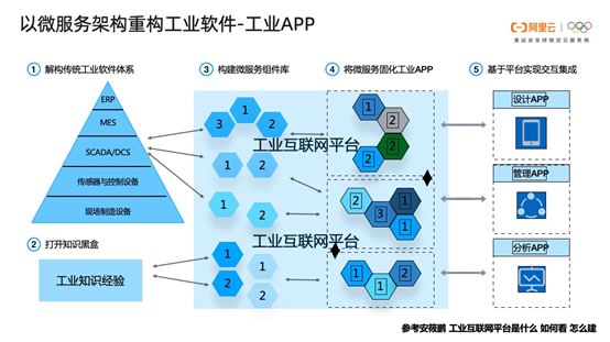 內附PPT下載 | 丁險峰 工業4.0中國之路探索——工業互聯網數據服務的破局之道